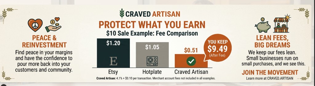 Protect what you earn: fee comparison on a ten dollar sale, peace and reinvestment, and lean fees for makers.